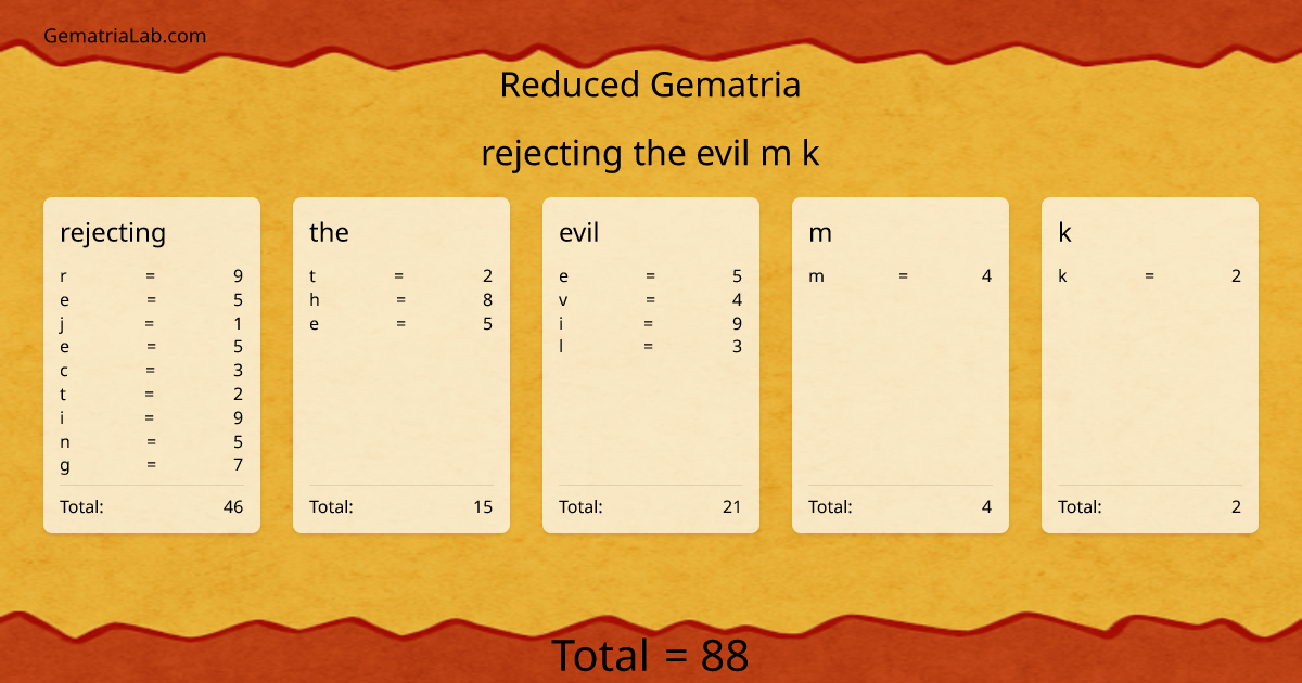 rejecting the evil m k in reduced Gematria